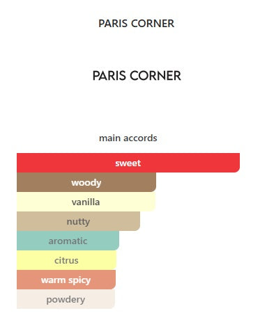 Paris Corner Khair Pistachio