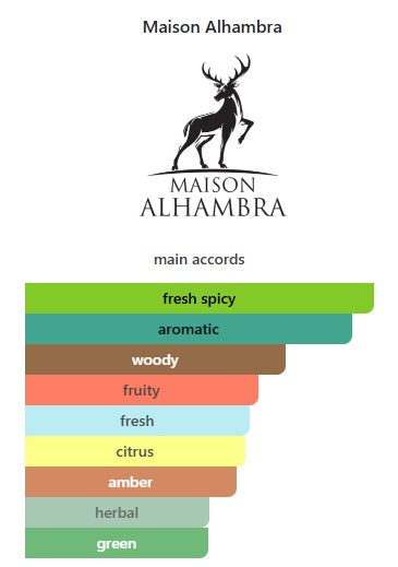 Maison Alhambra Yeah! Man